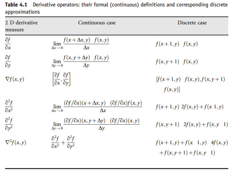 Khai Triển Taylor Và Ứng Dụng Trong Matlab